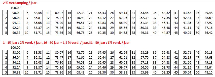 CF verdamping.JPG