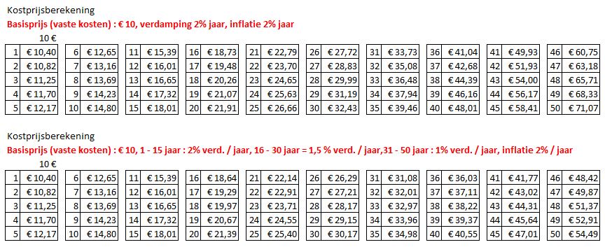 CF kostprijsberekening.JPG