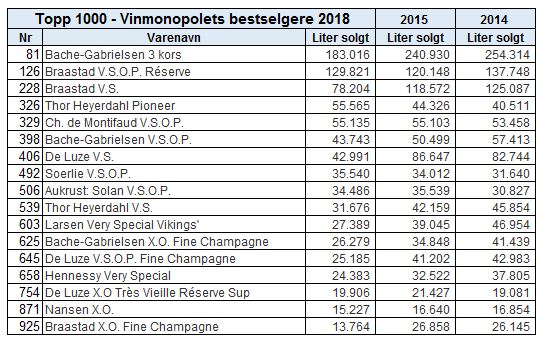 Vinmonopolet 2018.JPG